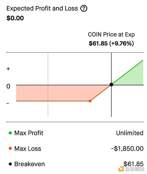 一文盘点5个值得关注的DeFi期权协议-iNFTnews