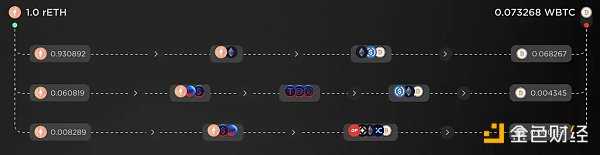 Balancer:LSD 赛道另一个值得关注的协议-iNFTnews