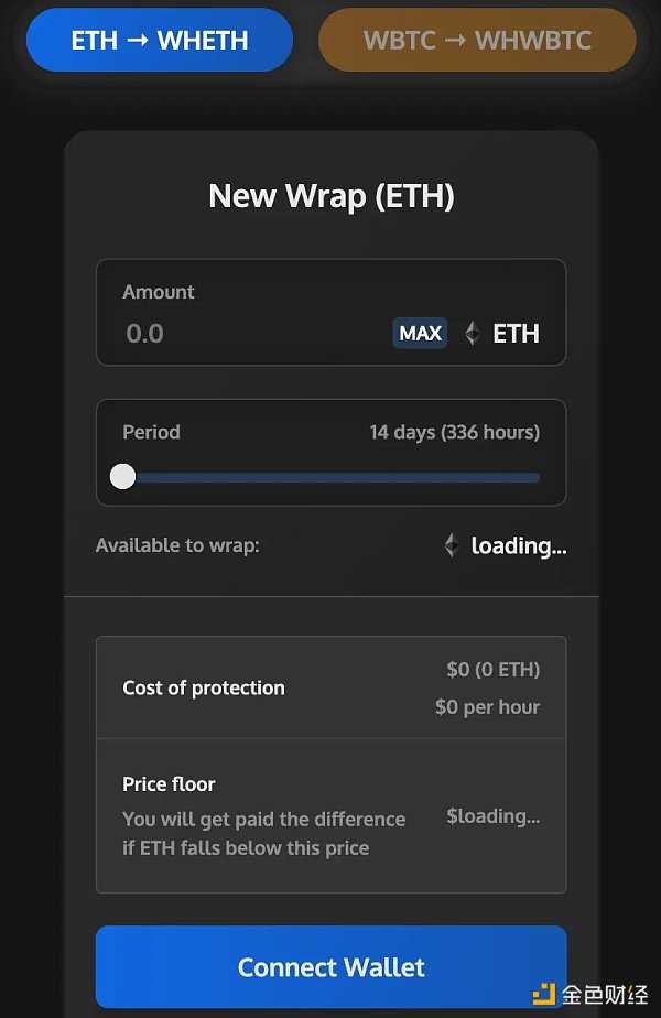 探索5个值得关注的DeFi期权协议-iNFTnews