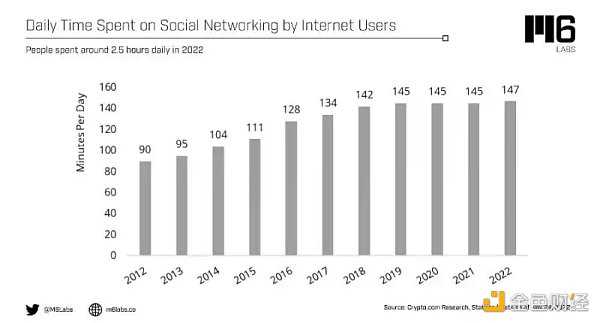 全面解读Deso:混合Pow共识、社交图谱、DID和无限状态应用版图-iNFTnews