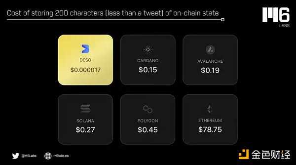 全面解读Deso:混合Pow共识、社交图谱、DID和无限状态应用版图-iNFTnews