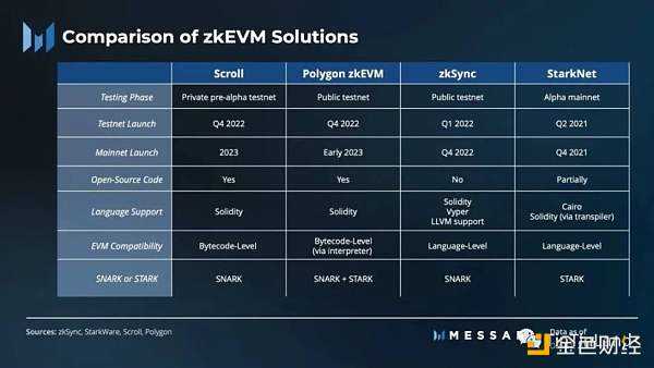 扩展性之外 零知识证明的 Web3 用例还有很多-iNFTnews