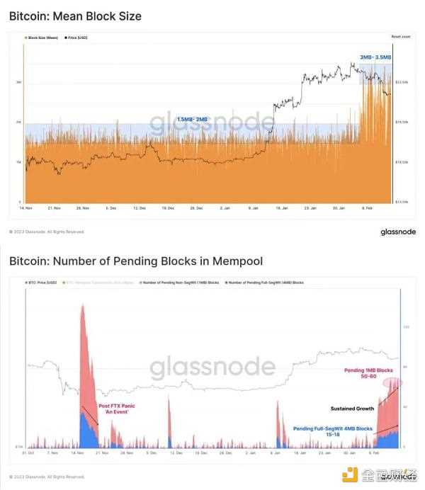 比特币「新文化运动」：NFT 正增加网络用例、为矿工创收-iNFTnews