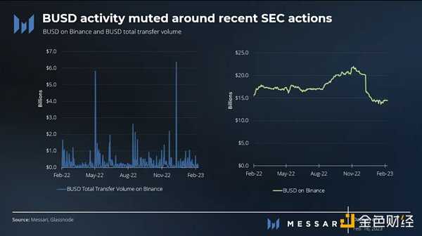 频频重拳出击 SEC 监管行动将持续影响数字资产波动-iNFTnews