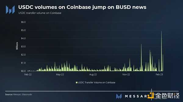 频频重拳出击 SEC 监管行动将持续影响数字资产波动-iNFTnews