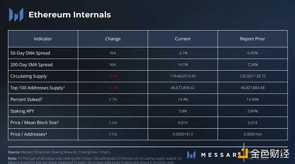 频频重拳出击 SEC 监管行动将持续影响数字资产波动-iNFTnews