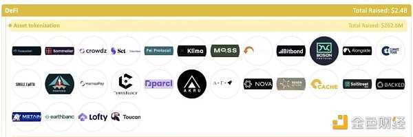 加密全赛道融资报告:5大版块、22个赛道、1203个头部企业-iNFTnews