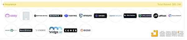 加密全赛道融资报告:5大版块、22个赛道、1203个头部企业-iNFTnews
