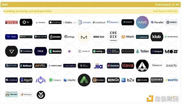 加密全赛道融资报告:5大版块、22个赛道、1203个头部企业-iNFTnews