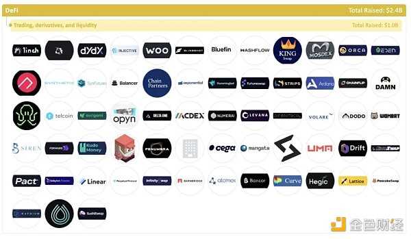 加密全赛道融资报告:5大版块、22个赛道、1203个头部企业-iNFTnews
