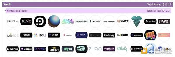 加密全赛道融资报告:5大版块、22个赛道、1203个头部企业-iNFTnews