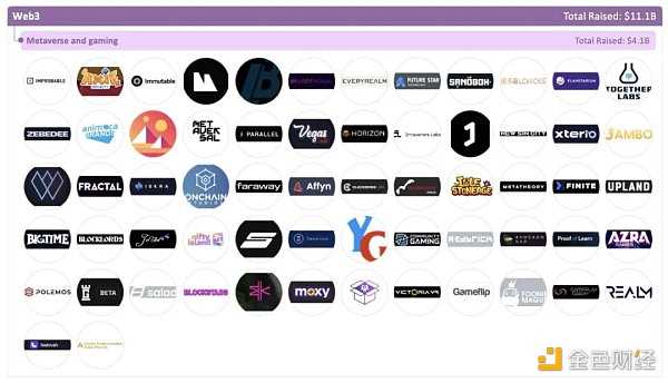 加密全赛道融资报告:5大版块、22个赛道、1203个头部企业-iNFTnews