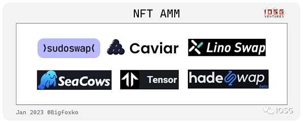 新入局者Blur带领的NFT-Fi创业热潮（行业图谱）-iNFTnews