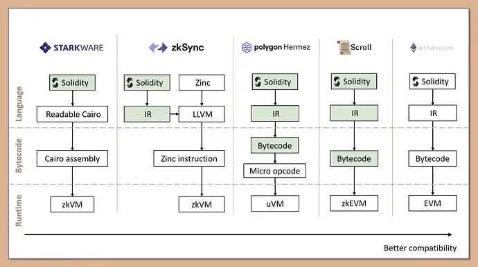 详解Starkware技术架构与生态应用梳理-iNFTnews