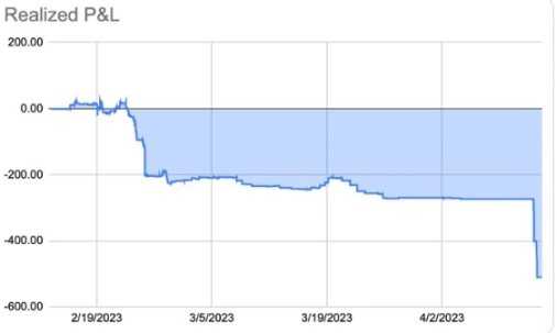 黄立成退圈 NFT,是亏麻的绝望还是受迫的冷静?-iNFTnews
