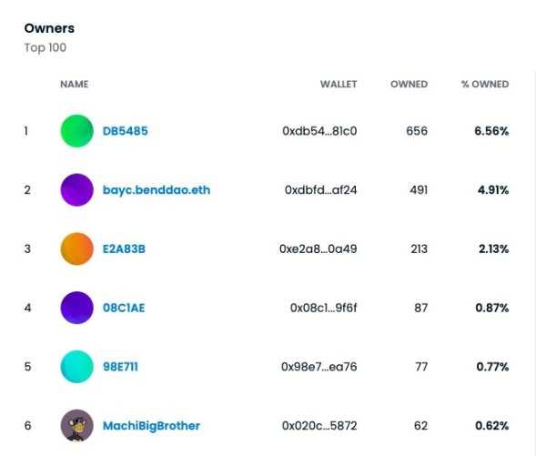 黄立成退圈 NFT,是亏麻的绝望还是受迫的冷静?-iNFTnews