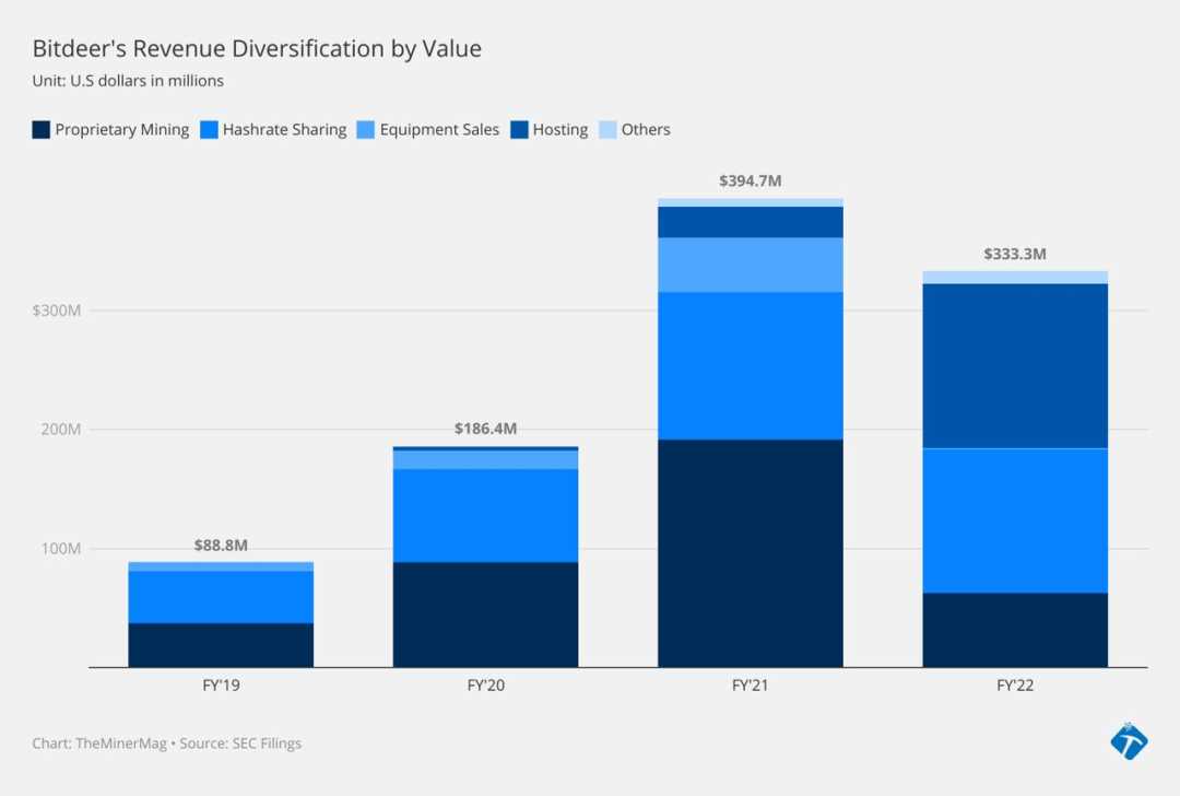 (图片来自 TheMinerMag)