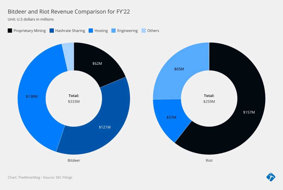 (图片来自 TheMinerMag)
