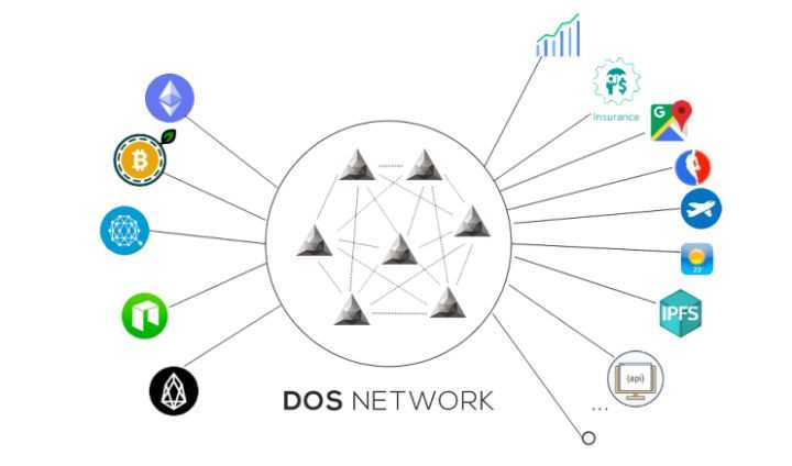 福布斯:区块链为什么离不开预言机?-iNFTnews