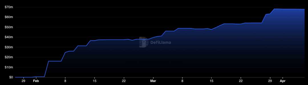 除了Layer2，今年值得关注的5大加密叙事-iNFTnews