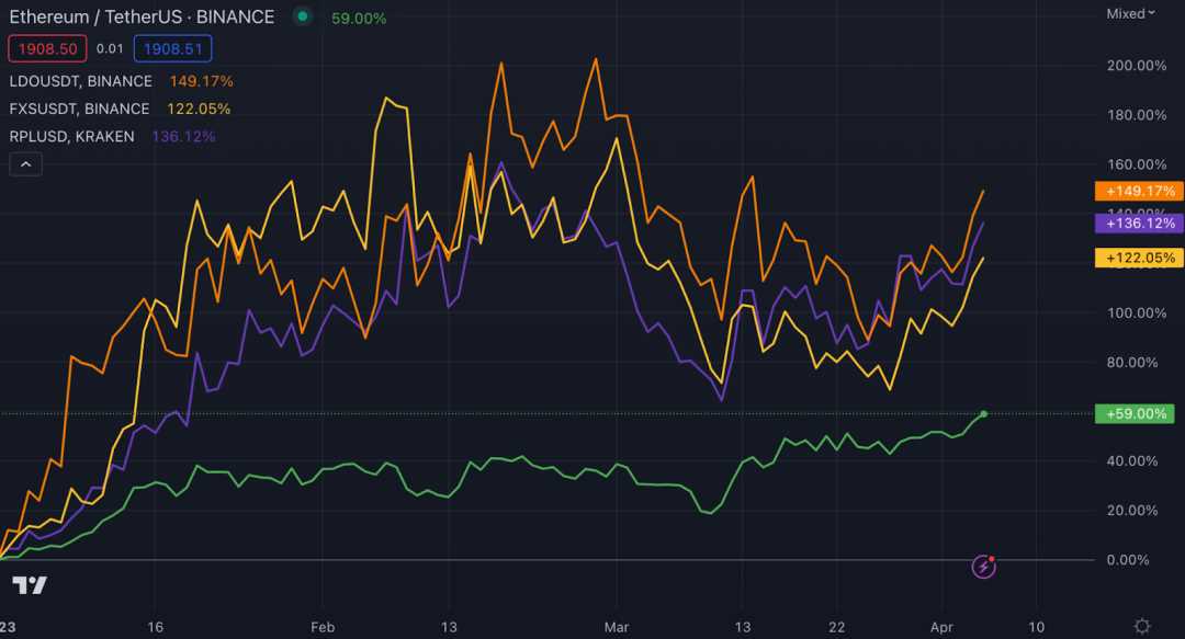 除了Layer2，今年值得关注的5大加密叙事-iNFTnews