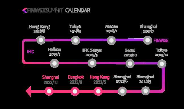 机构、家办如何捕捉Web3热潮?IFIC香港峰会将点燃这个五月-iNFTnews