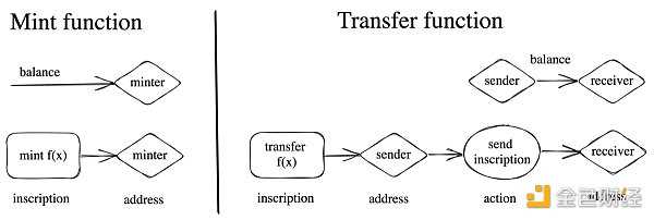 比特币网络上的BRC-20代币是什么?-iNFTnews