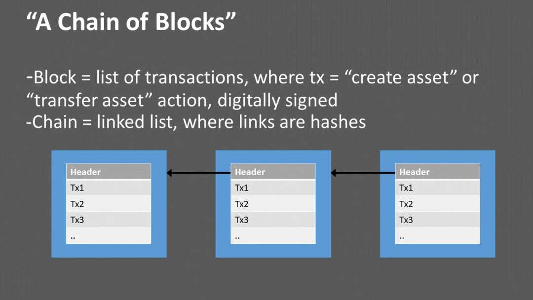 AI 与区块链的融合:迈向 Nature2.0-iNFTnews