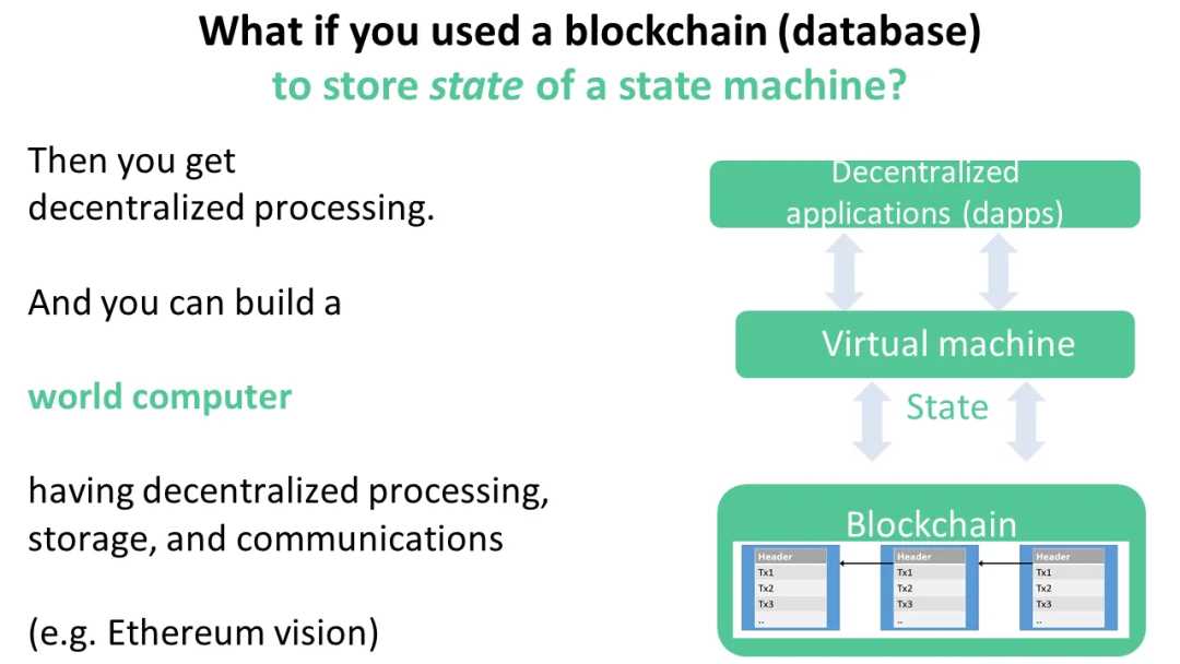 AI 与区块链的融合:迈向 Nature2.0-iNFTnews