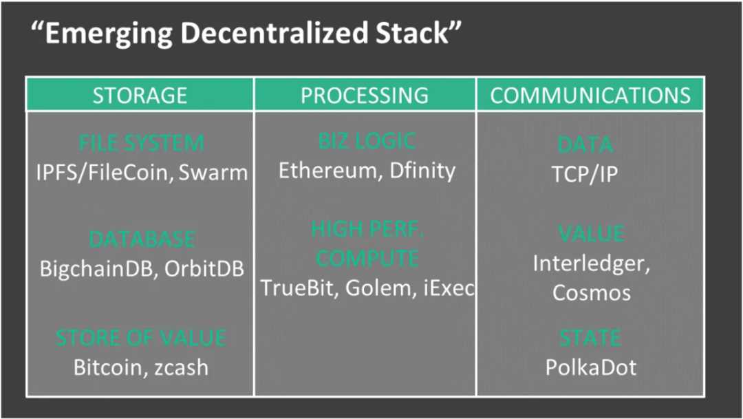 AI 与区块链的融合:迈向 Nature2.0-iNFTnews