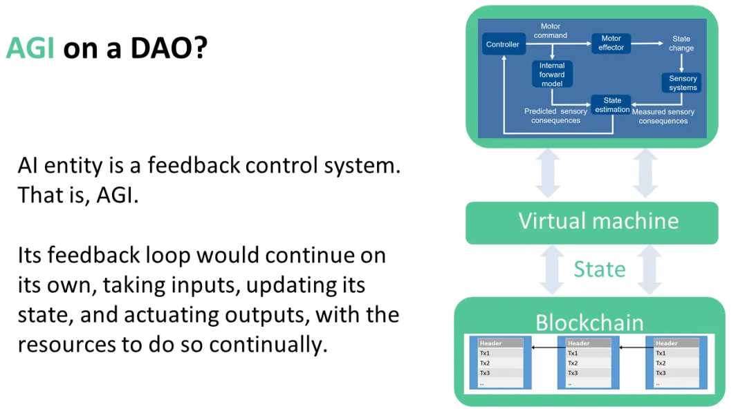 AI 与区块链的融合:迈向 Nature2.0-iNFTnews