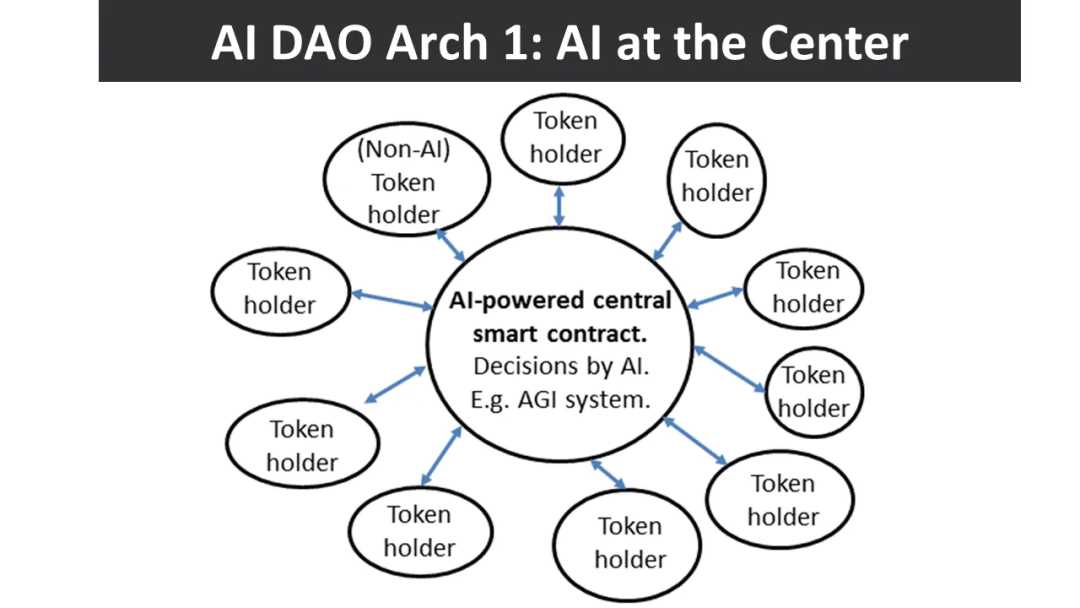 AI 与区块链的融合:迈向 Nature2.0-iNFTnews