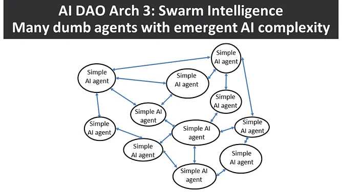 AI 与区块链的融合:迈向 Nature2.0-iNFTnews