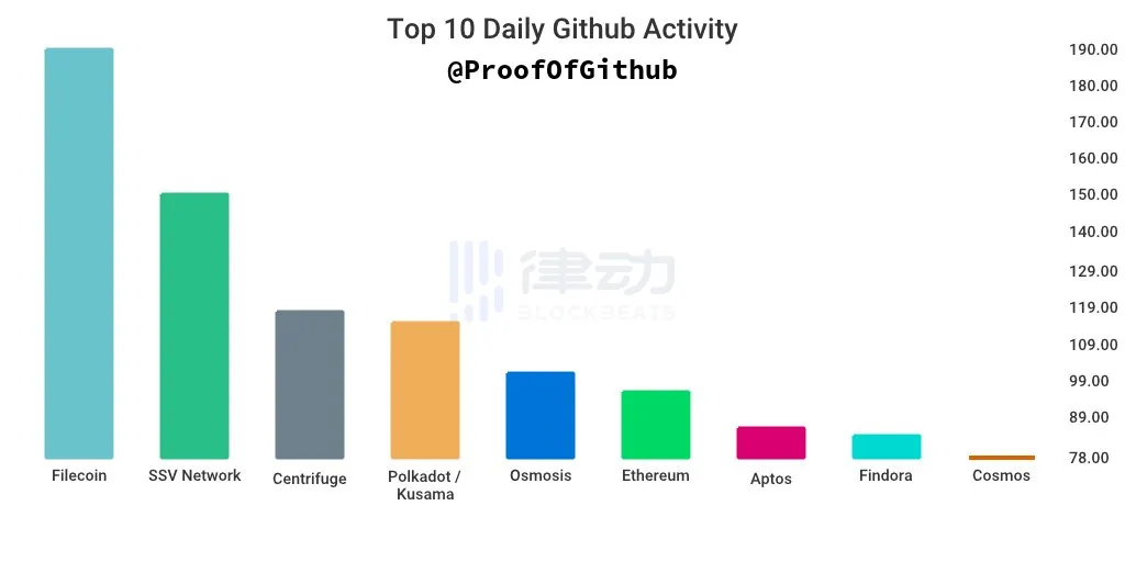 估值曾达12亿美元，明星公链Helium是如何把一手好牌打烂的？-iNFTnews