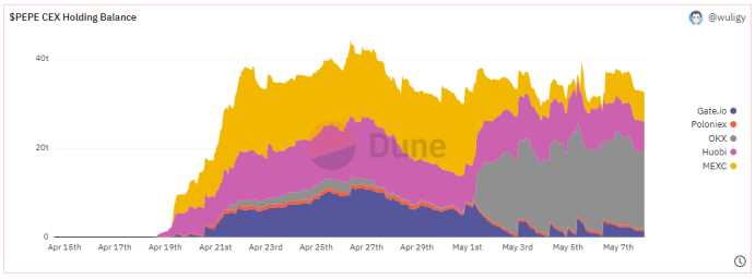 乱花渐欲meme人眼,BRC-20总市值逼近10亿美元-iNFTnews