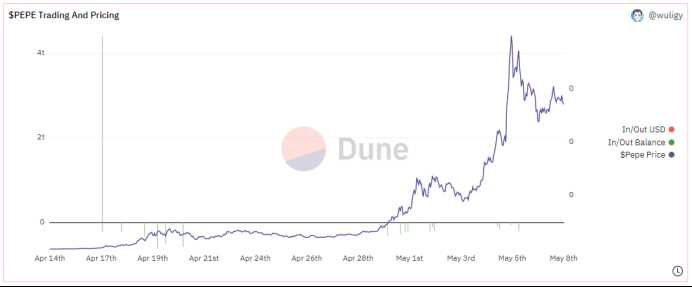 乱花渐欲meme人眼,BRC-20总市值逼近10亿美元-iNFTnews