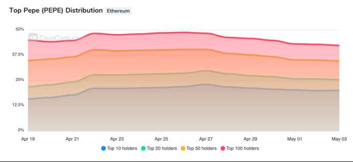 乱花渐欲meme人眼,BRC-20总市值逼近10亿美元-iNFTnews