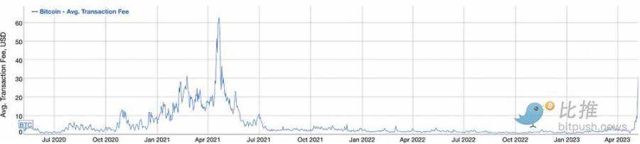 Bankless:BRC20 模因热终将「一地鸡毛」,比特币扩容是根本-iNFTnews