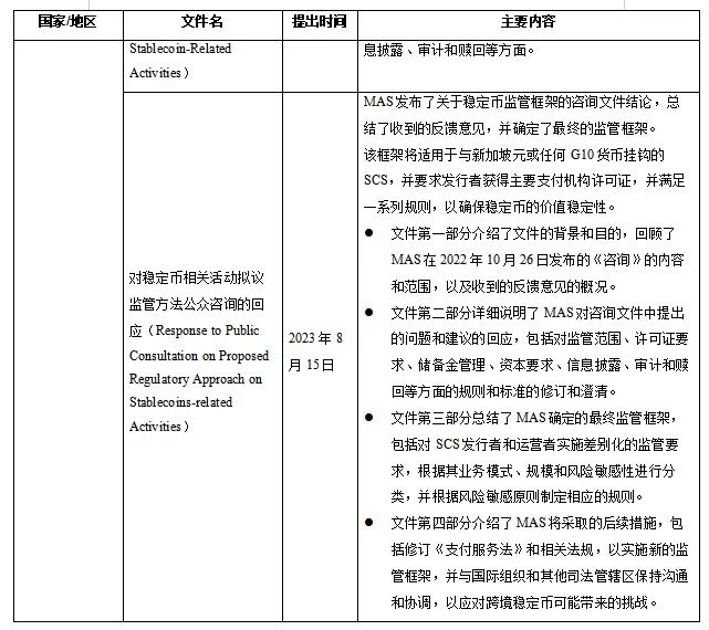 对比各国稳定币监管现状,展望未来政策走向