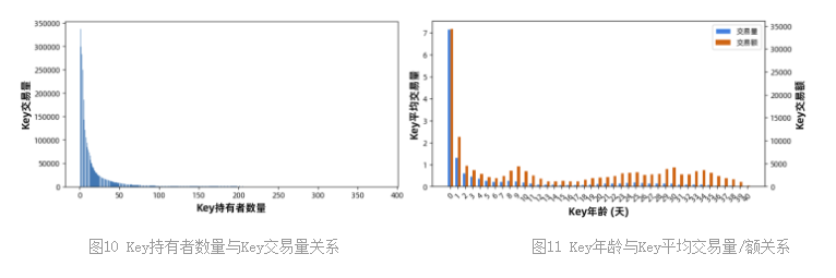 Friend.tech代币模型深度分析与前景探讨
