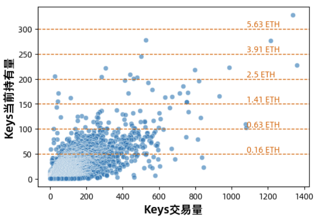 Friend.tech代币模型深度分析与前景探讨