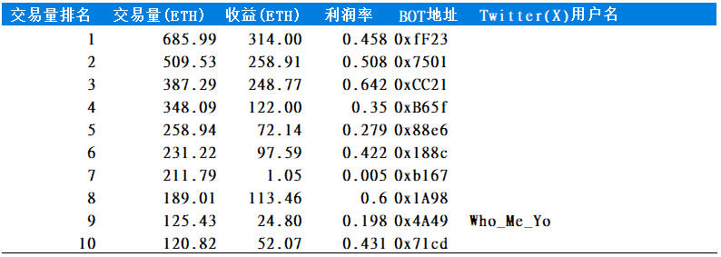 Friend.tech代币模型深度分析与前景探讨