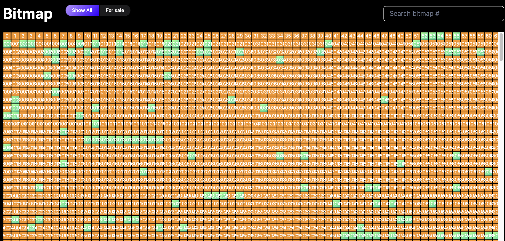 “激情褪去”后的Ordinals生态:一文全览各个协议发展现状