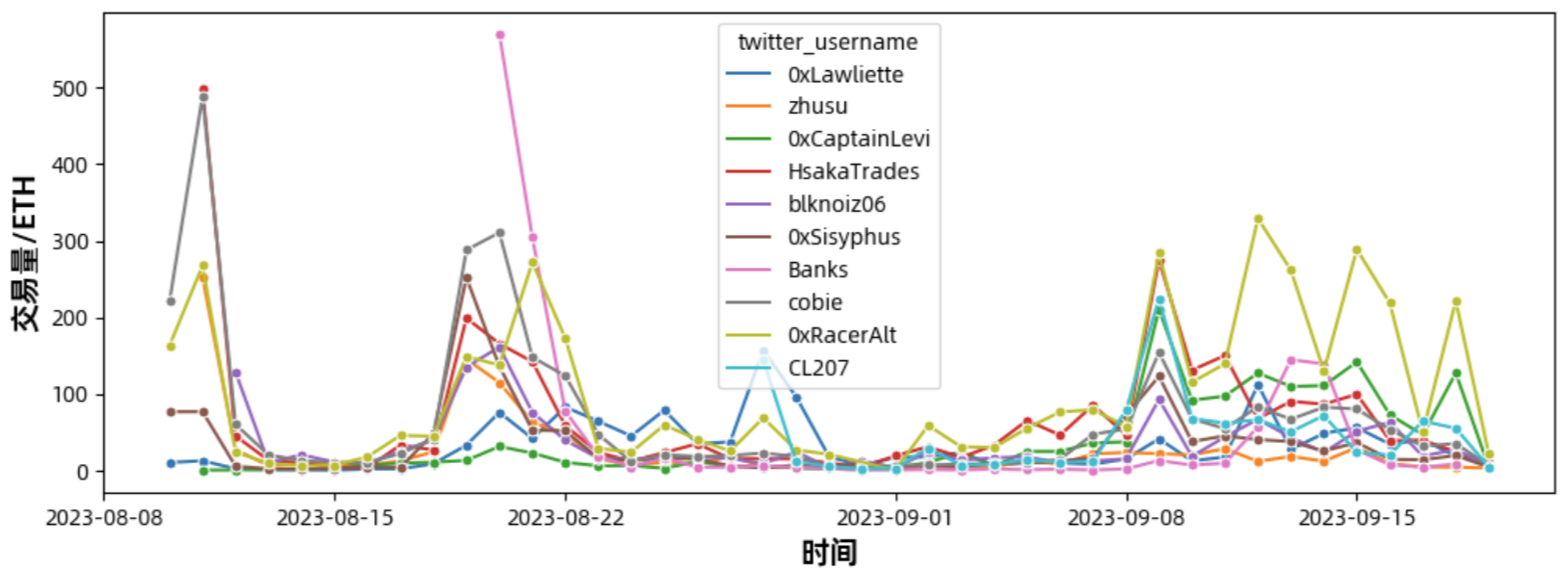 Friend.tech代币模型深度分析与前景探讨