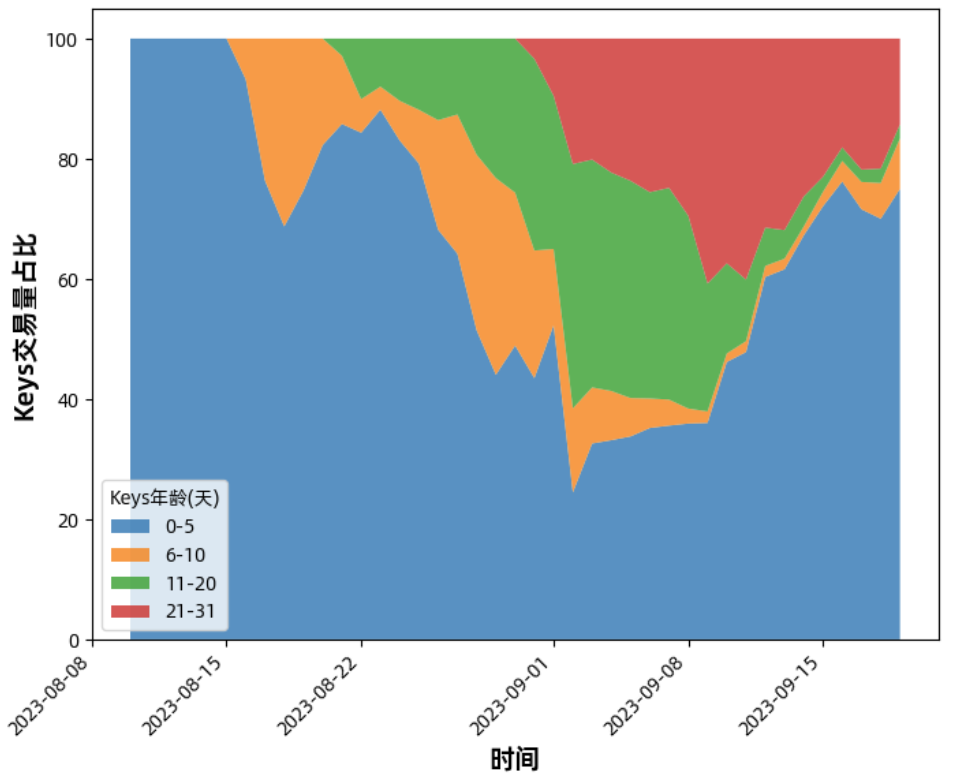 Friend.tech代币模型深度分析与前景探讨