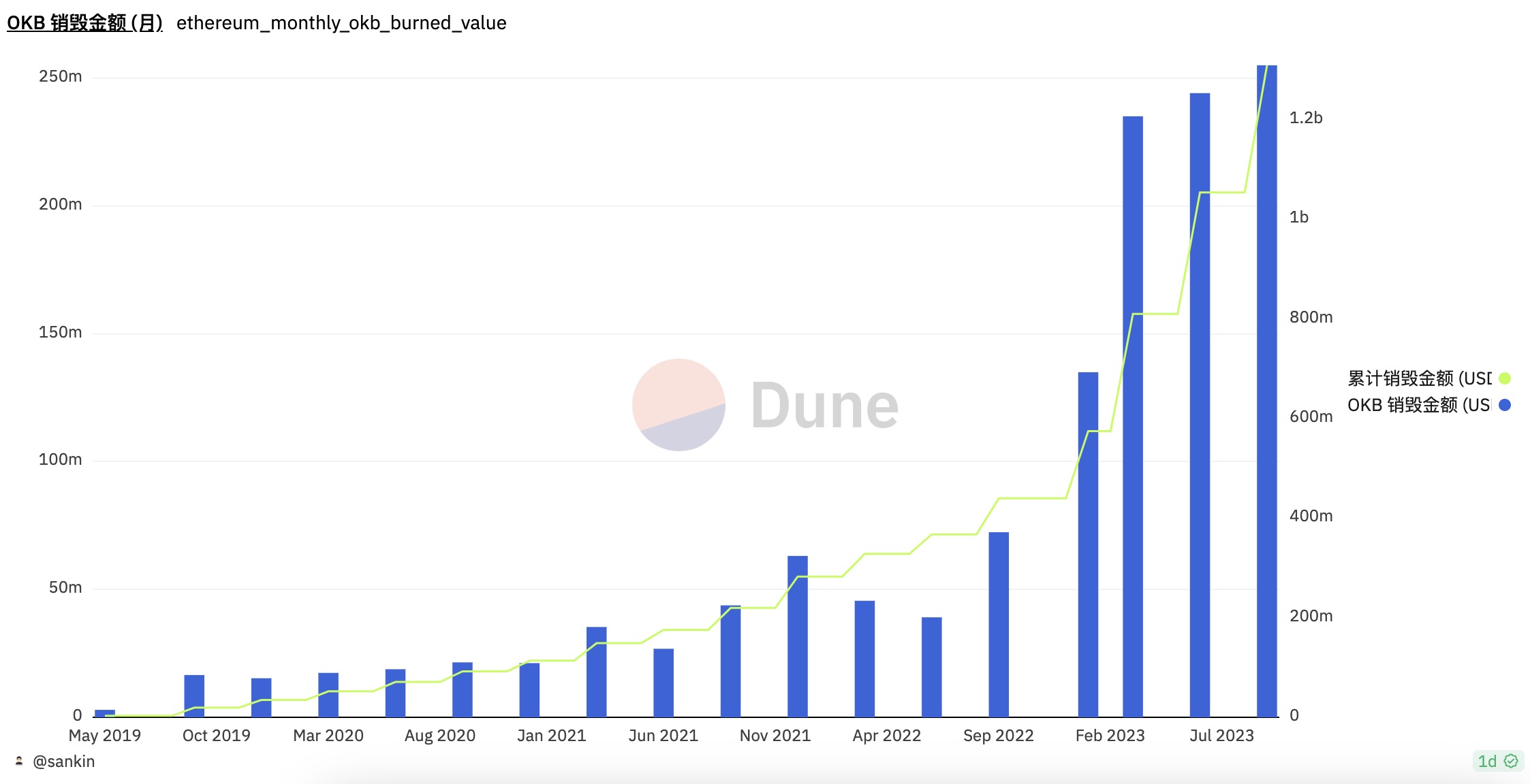 OKB销毁背后的CEX缩影,平台币背后的投资逻辑