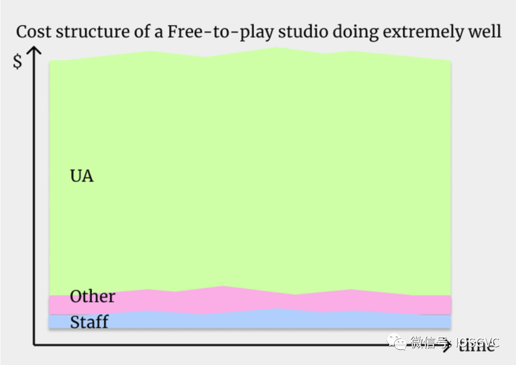 Web3游戏如何利用自身优势实现科学获客?