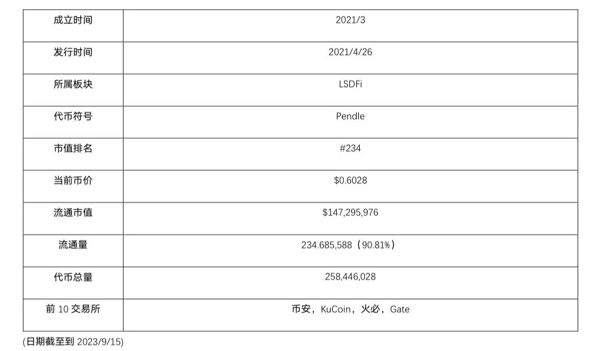 Pendle投研报告:加密领域的利率交换市场