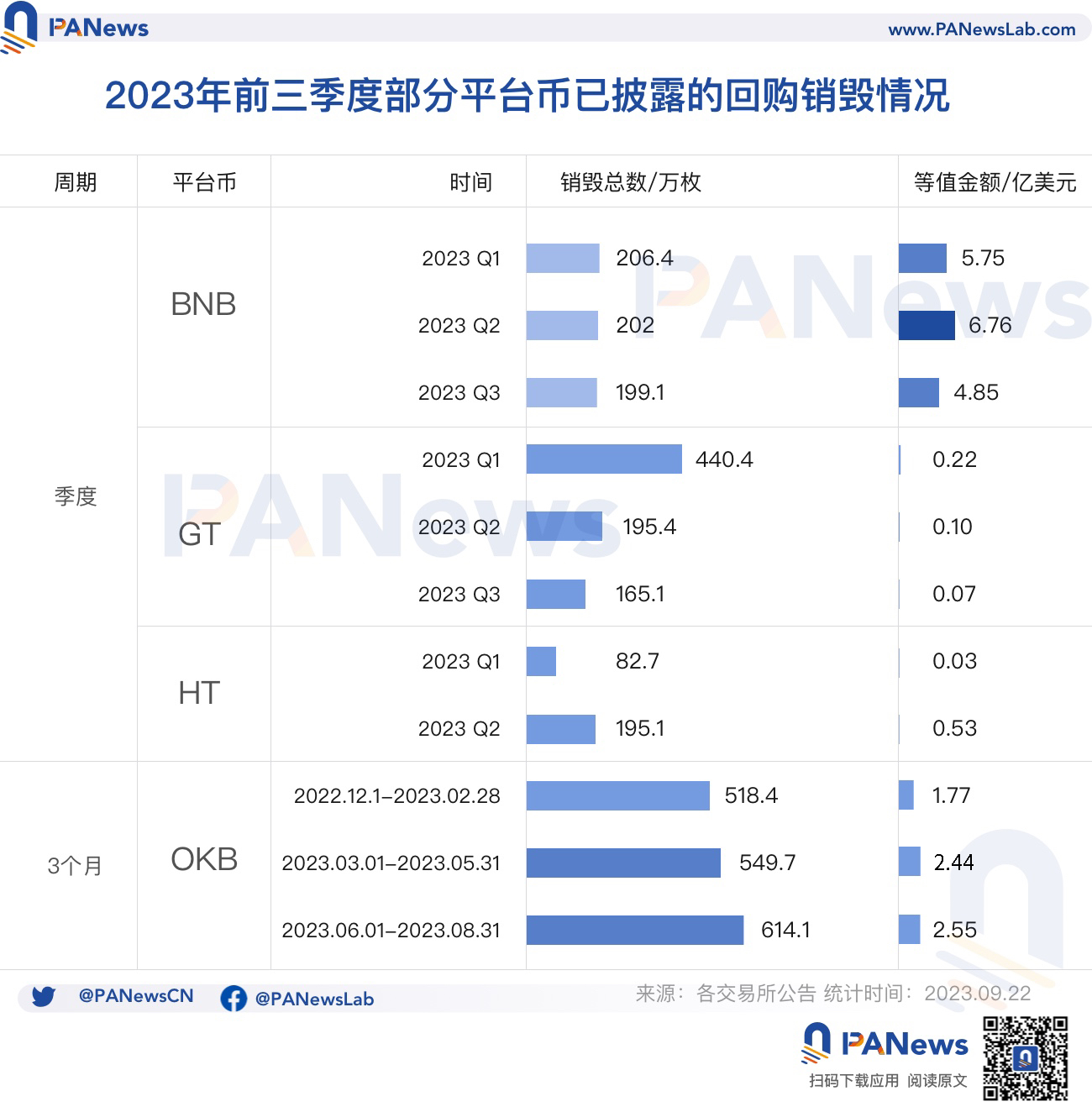 OKB销毁背后的CEX缩影,平台币背后的投资逻辑