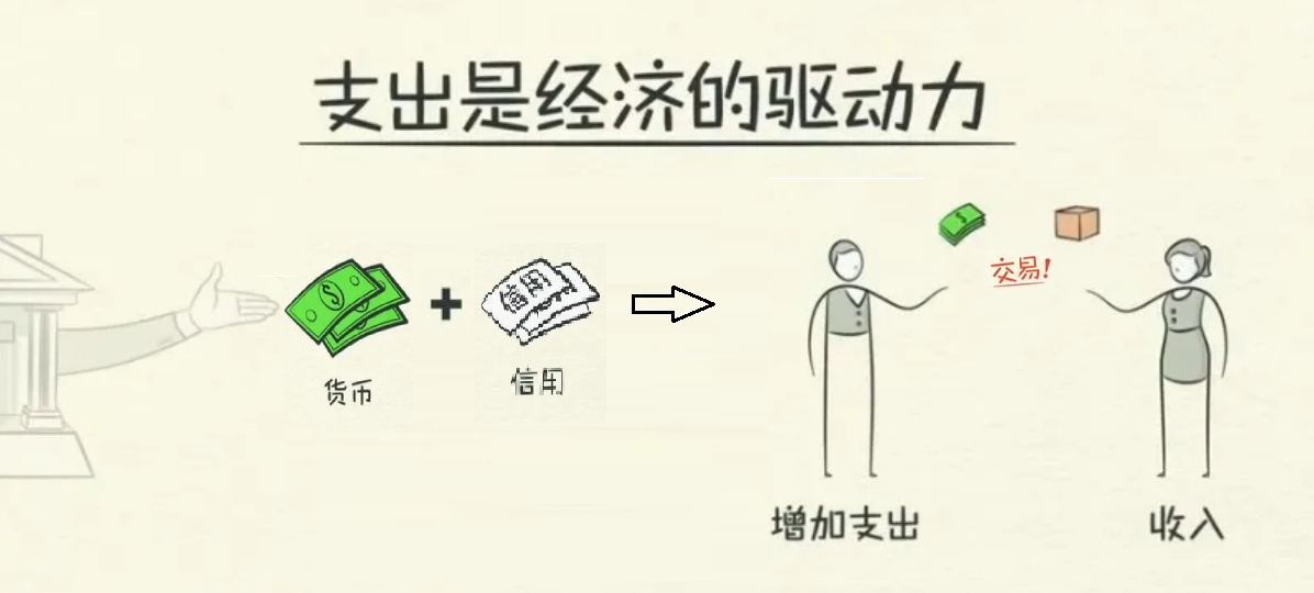 为DeFi创建去中心化信用,以“双轮”驱动的DeCredit Summer将到来?